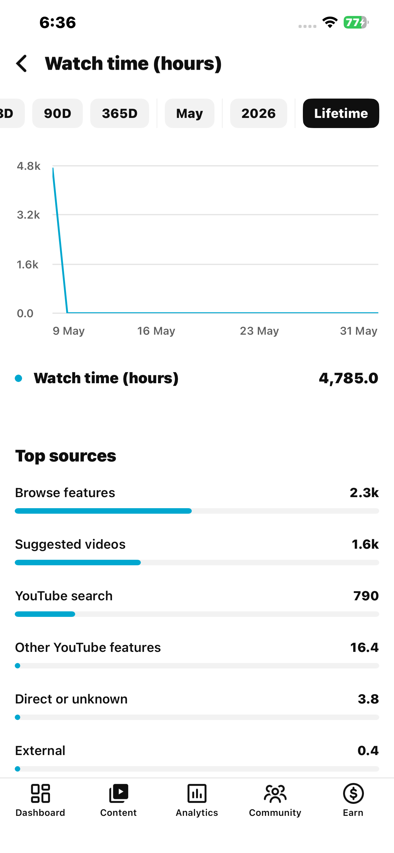 Waseem Vlogs screenshot